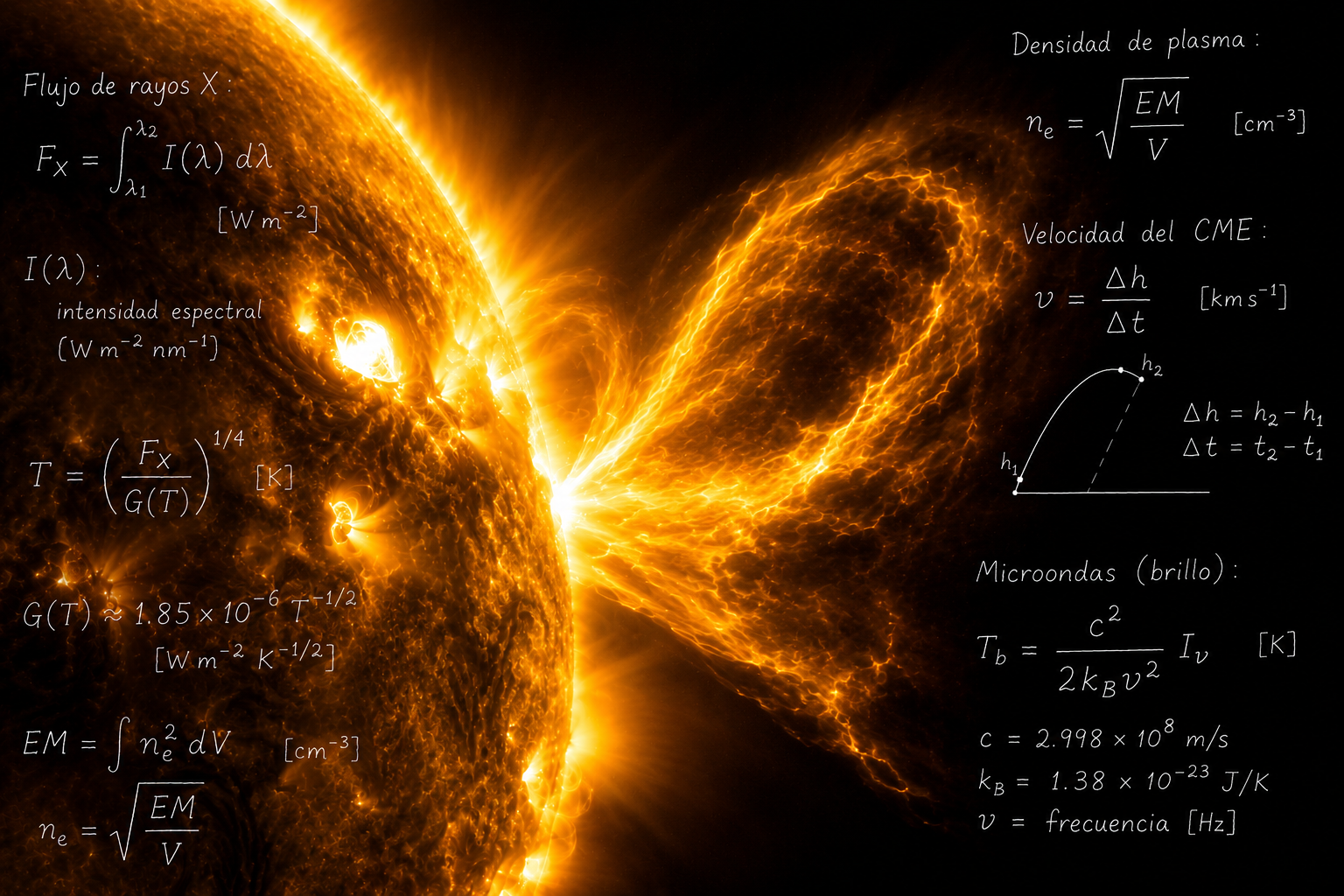 Imagen científica del Sol con fórmulas de física solar